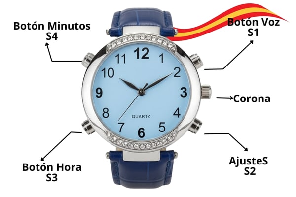 Reloj analógico con esfera de alto contraste y sistema parlante para usuarios con dificultades visuales.